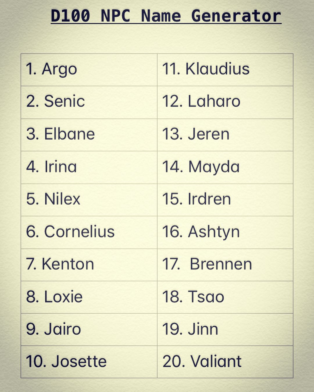 Featured image of post Cool Bard Names Dnd