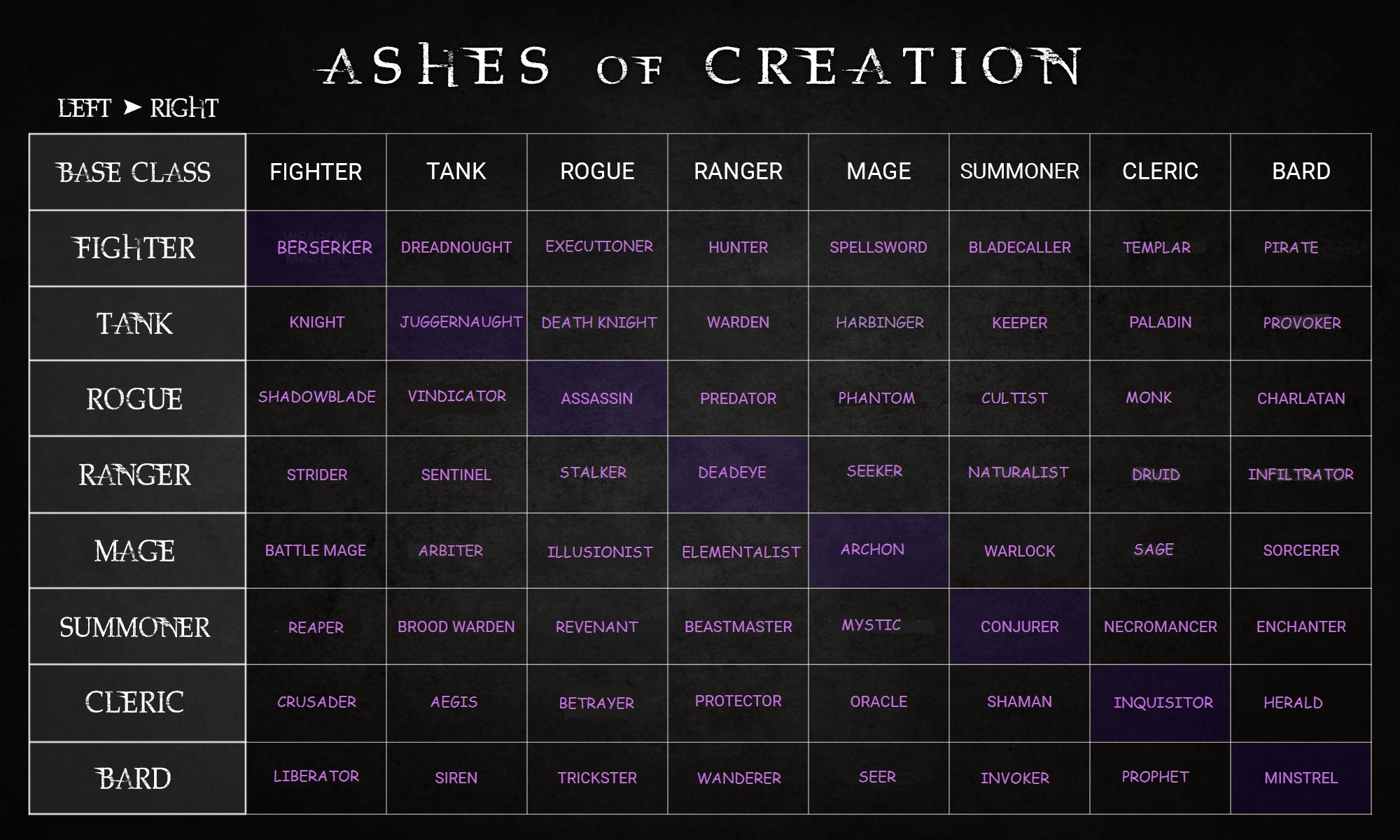 Featured image of post Cool Bard Names