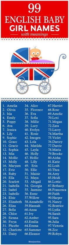 Featured image of post English Baby Names And Their Meanings